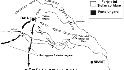 desfasurarea batalia de la baia