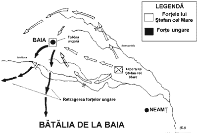 desfasurarea batalia de la baia
