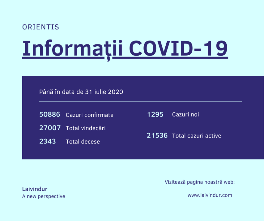 Blue and Purple Covid-19 Hospital Situational Report Facebook Post