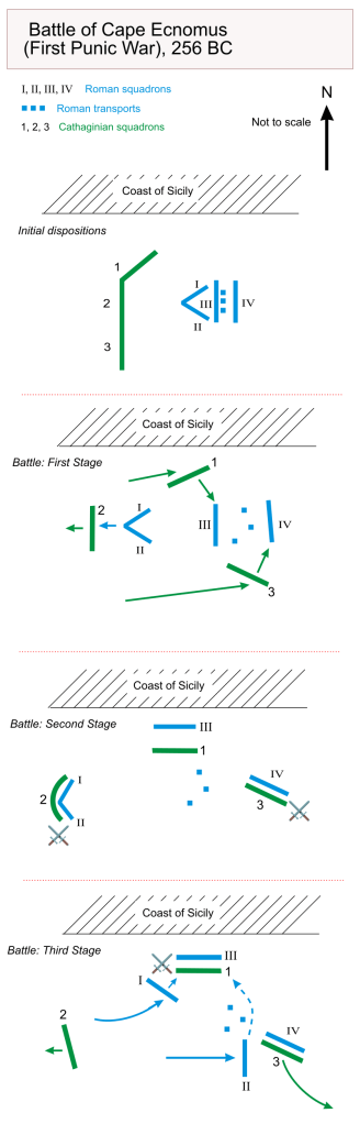 Diagramă detaliată a desfășurării Bătăliei de la Ecnomus (256 î.Hr.), arătând pozițiile flotelor romane și cartagineze în trei etape distincte ale conflictului, desfășurat de-a lungul coastei Siciliei